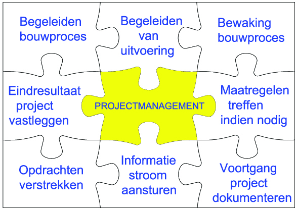 puzzel projectmanagement